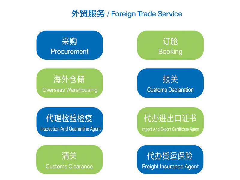 Foreign trade services