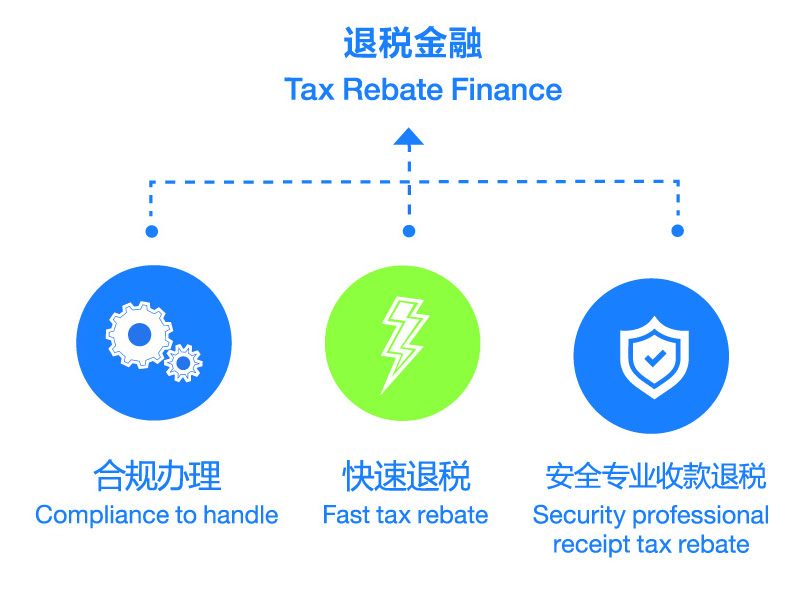 Tax refund finance