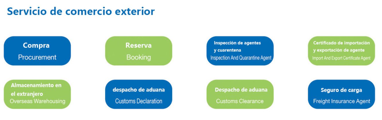 Servicios de comercio exterior